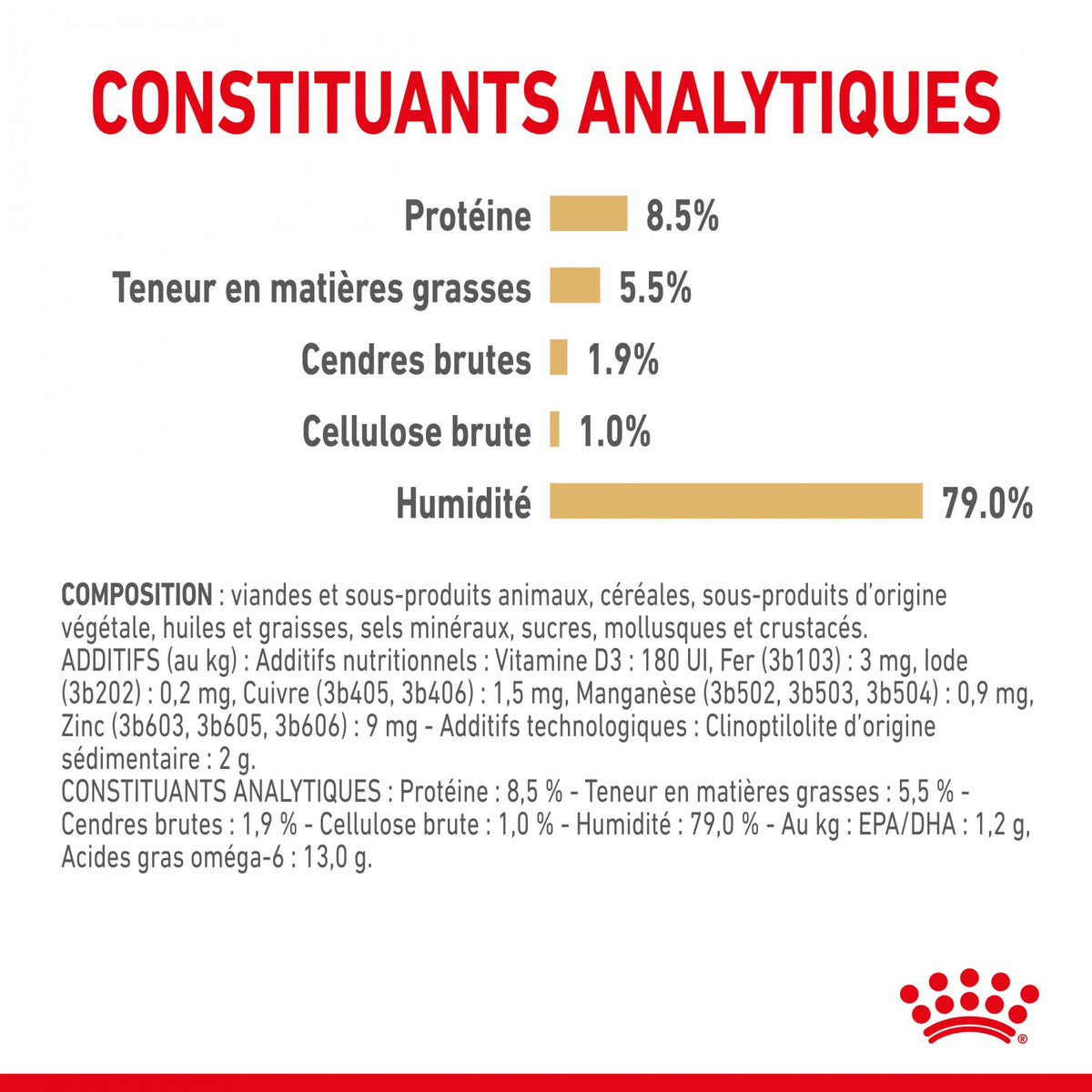 Royal Canin Pomeranian Adult (Spitz Nain) - pâtée chien