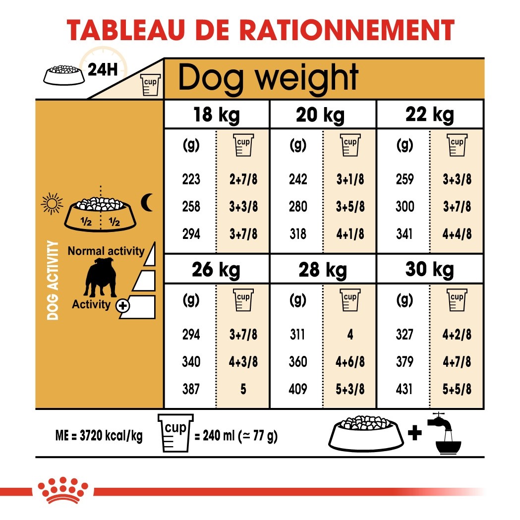 Royal Canin Bulldog Adult (Bulldog Anglais) - croquettes chien