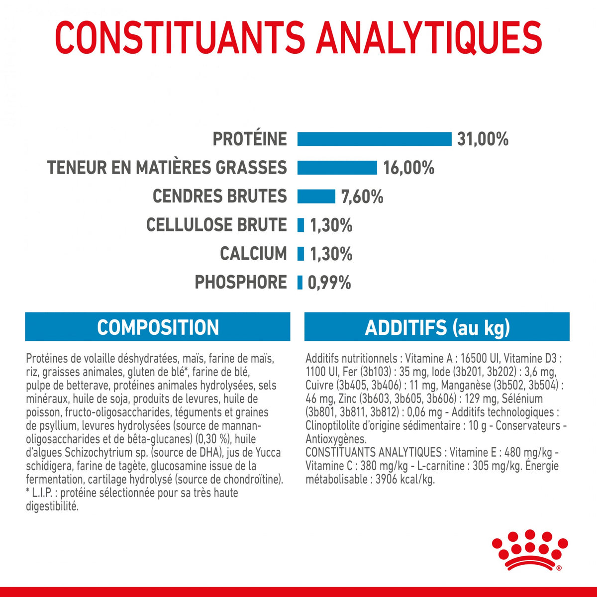 Royal Canin Giant Junior - Croquettes pour chiot