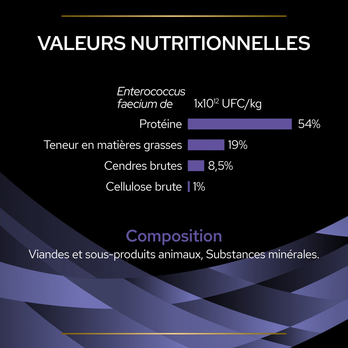 Pro Plan FortiFlora en poudre - Probiotiques pour chien