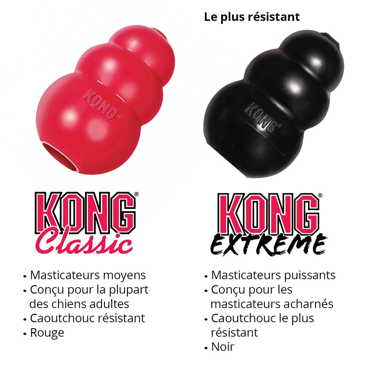 Jouet Extreme Kong à mâcher ultra-résistant chien