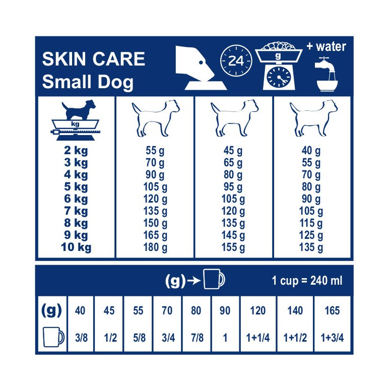 Royal Canin Veterinary Skin Care Small Dogs - croquettes chien