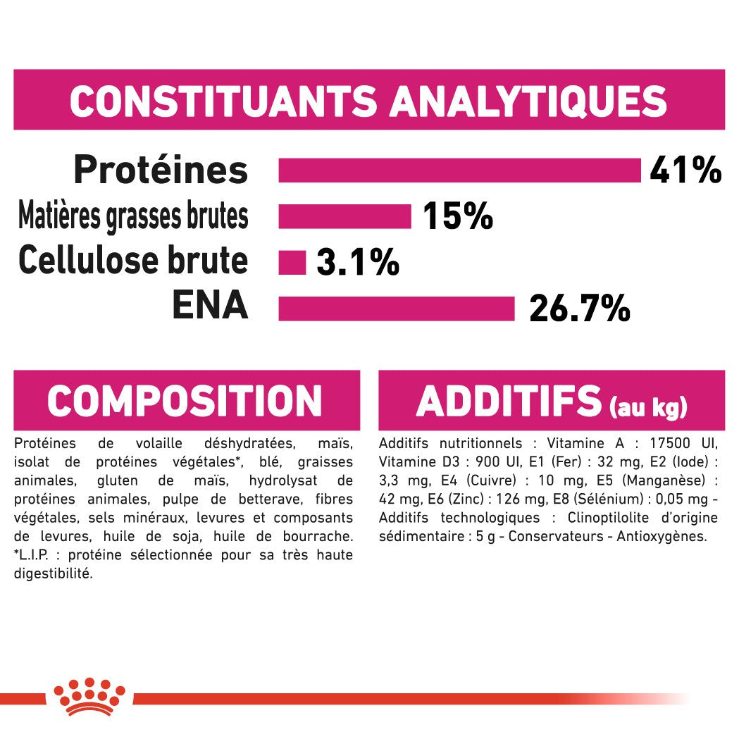 Royal Canin Protein Exigent - croquettes chat