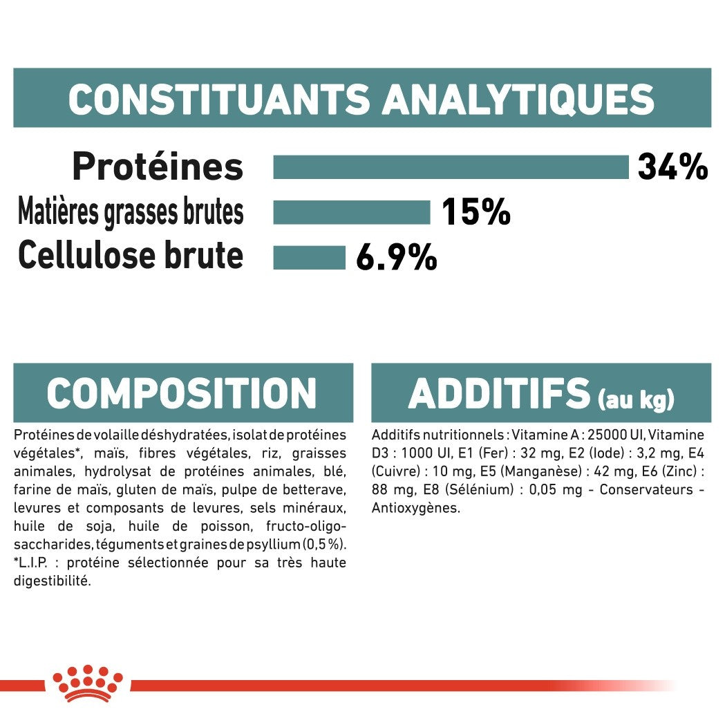 Royal Canin Hairball Care - croquettes chat