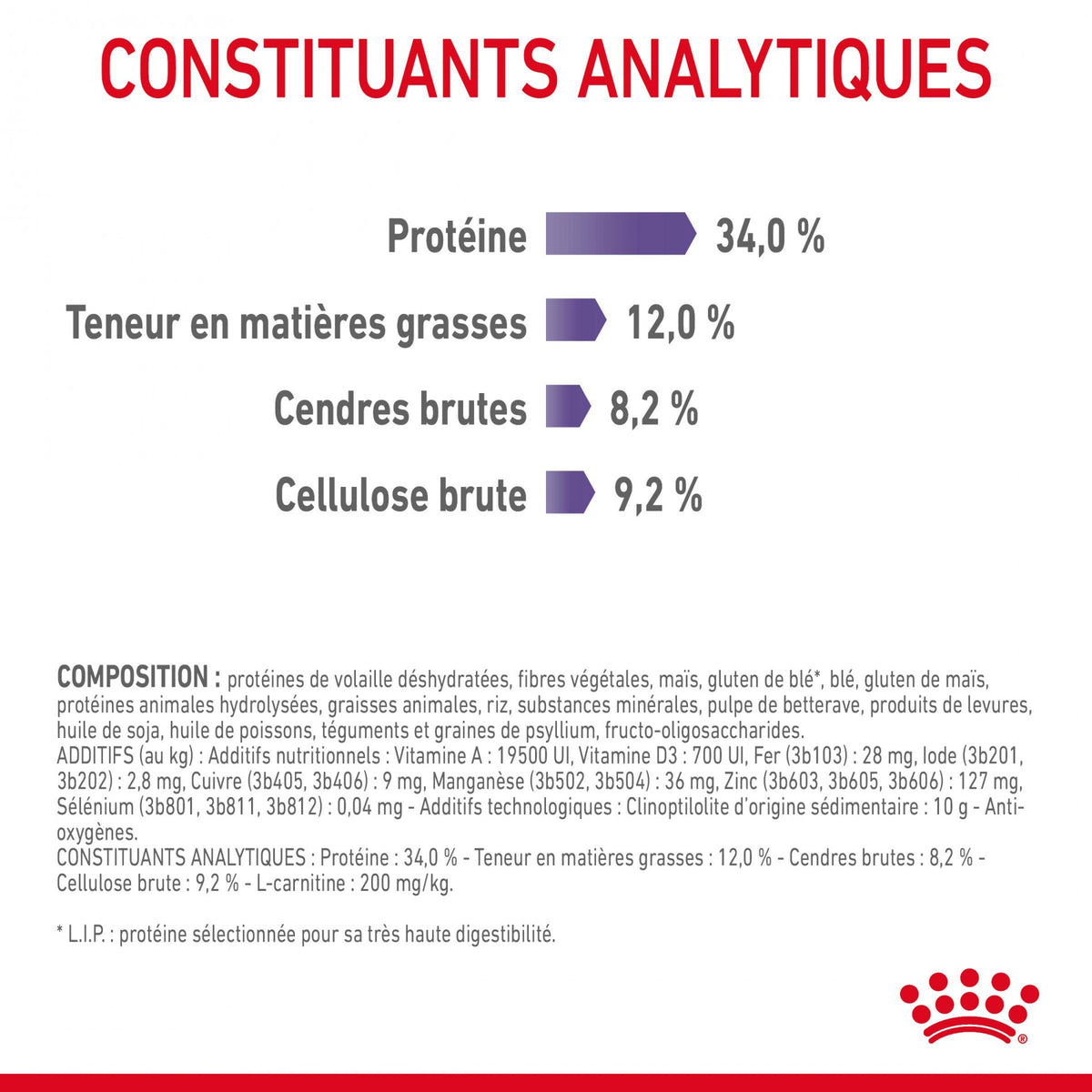 Royal Canin Appetite Control Care - croquettes chat