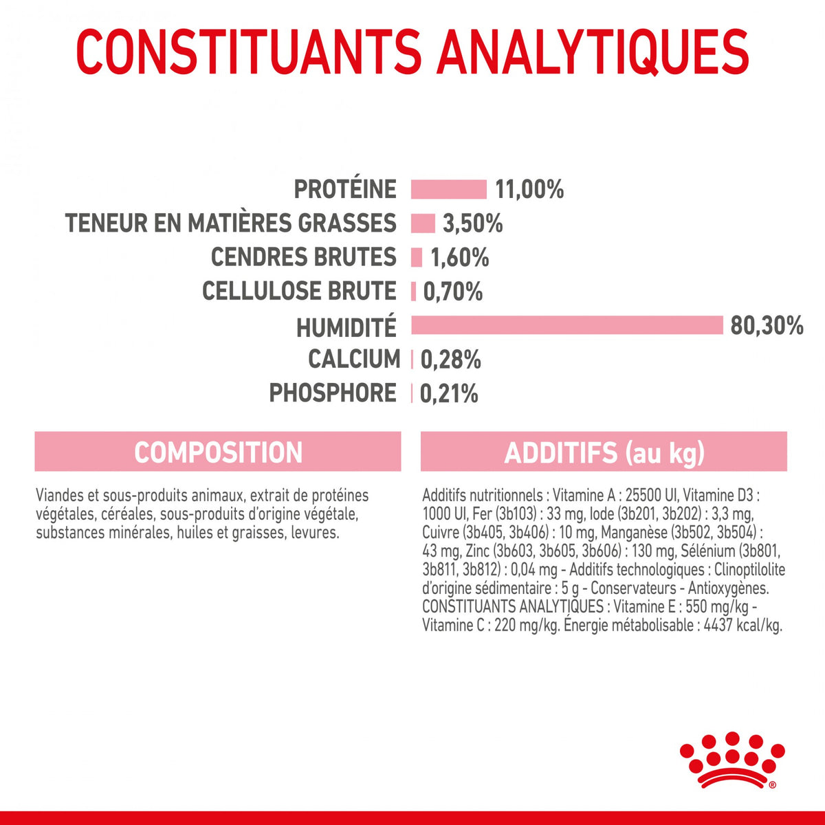 Royal Canin Kitten Sterilised gelée et sauce - pâtée chaton