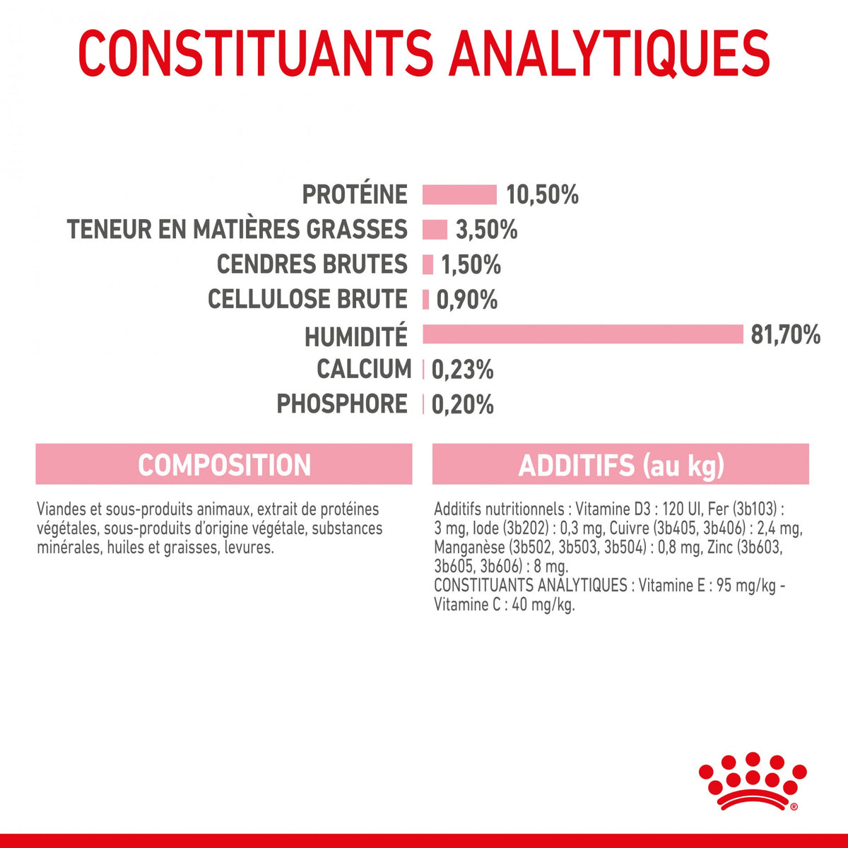 Royal Canin Kitten Sterilised gelée et sauce - pâtée chaton