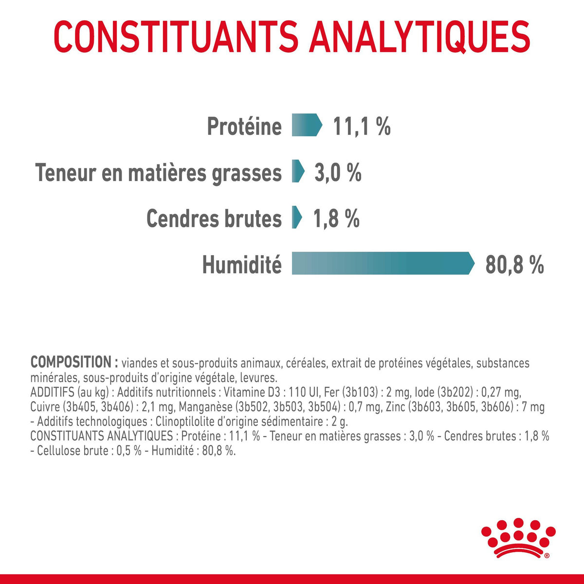 Royal Canin Hairball Care en gelée – pâtée chat