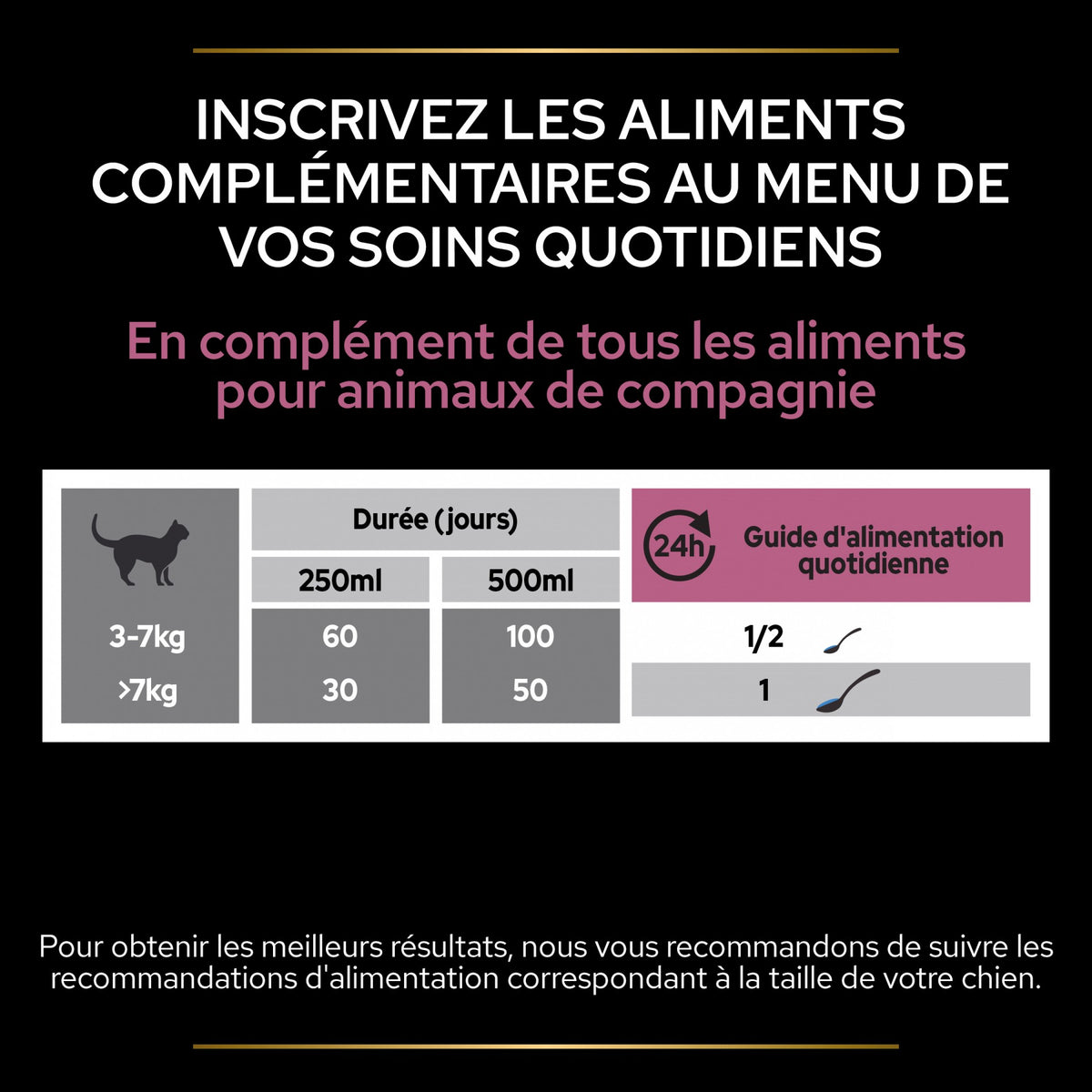 Pro Plan Skin & Coat+ en huile aliment complémentaire chat