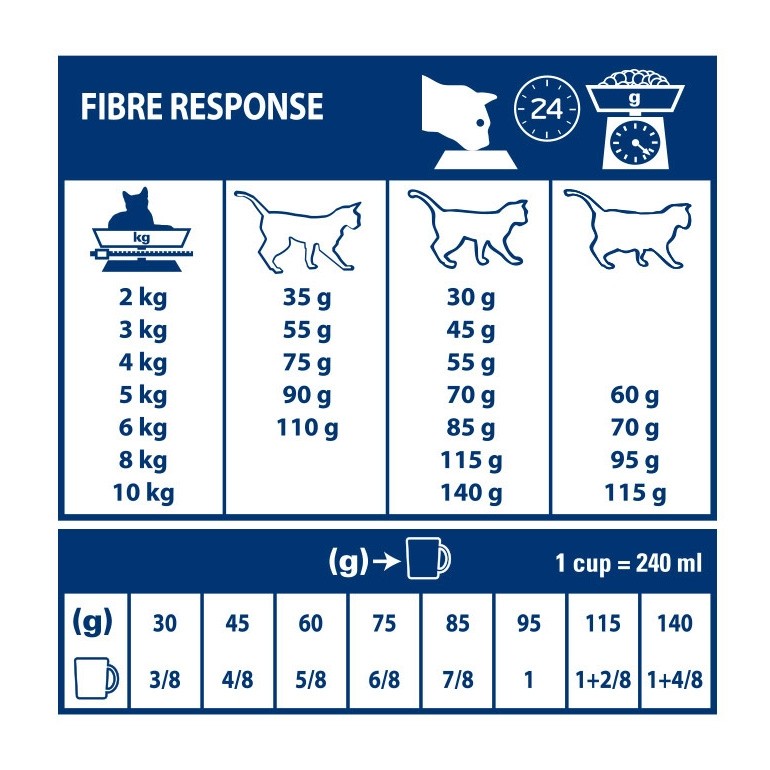 Royal Canin Veterinary Gastrointestinal Fibre Response - croquettes chat