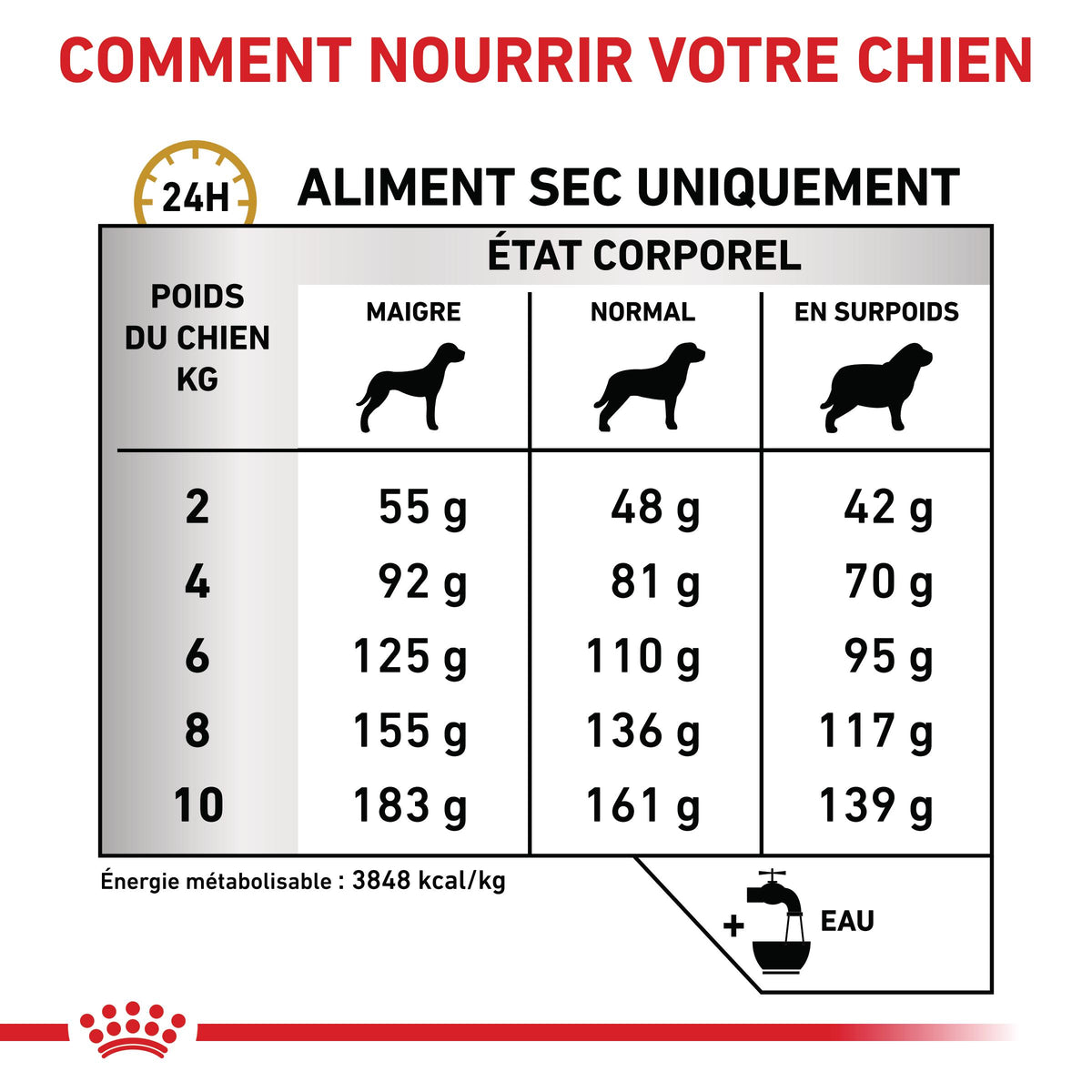 Royal Canin Veterinary Urinary S/O Small Dog - croquettes chien