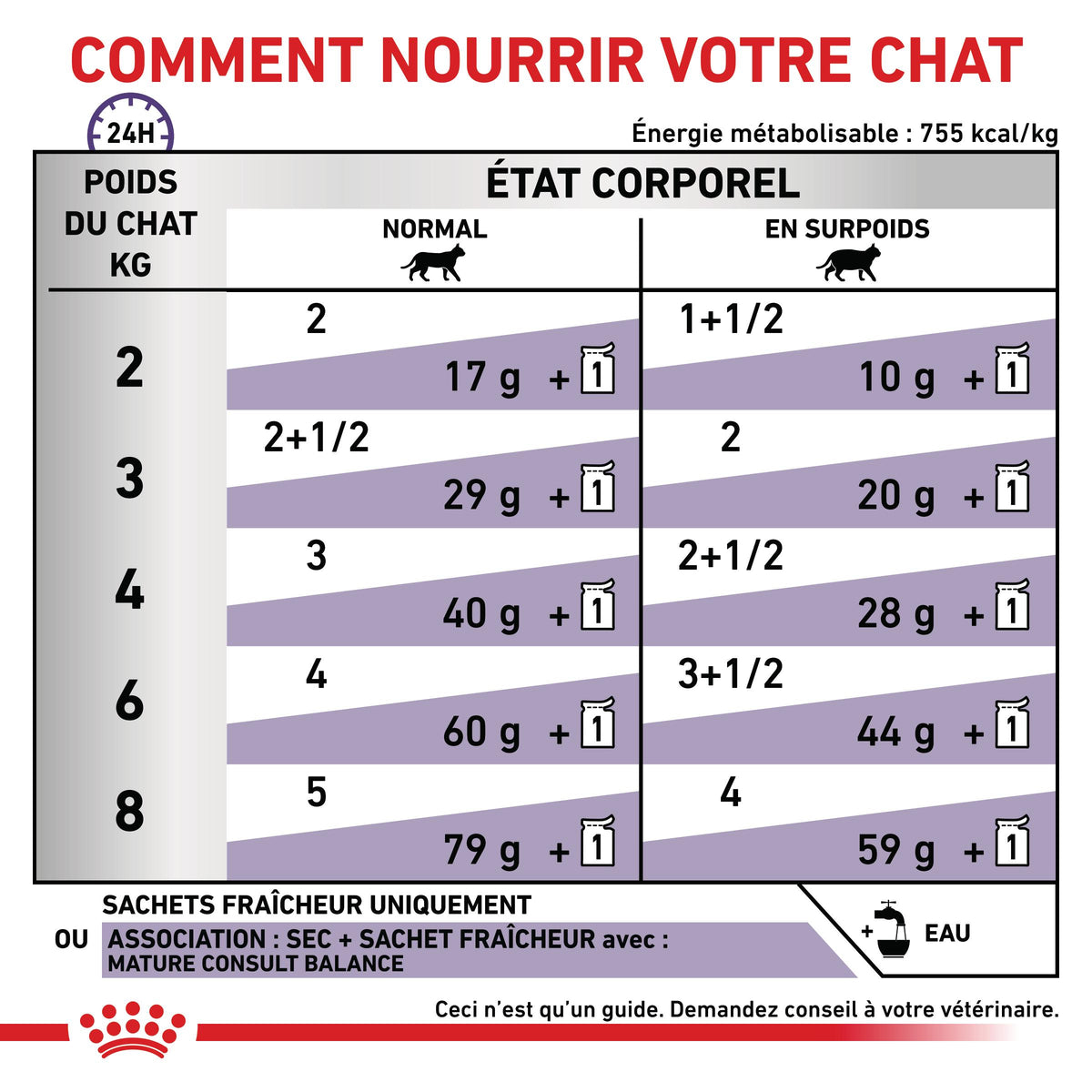 Royal Canin Veterinary Mature Consult Balance - pâtée chat