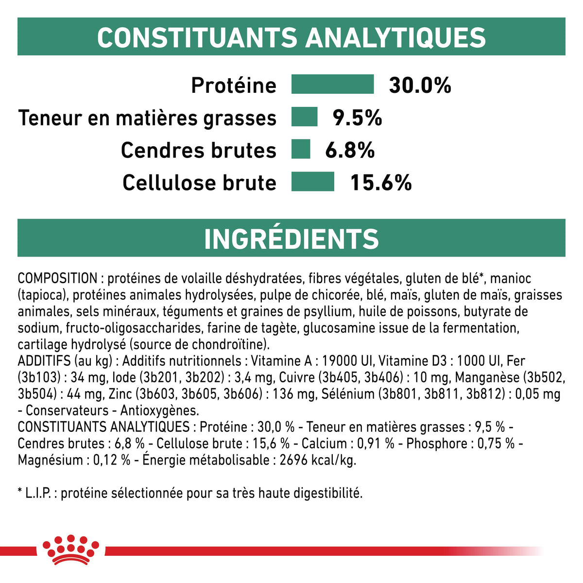 Royal Canin Veterinary Satiety Weight Management Small Dog - croquettes chien