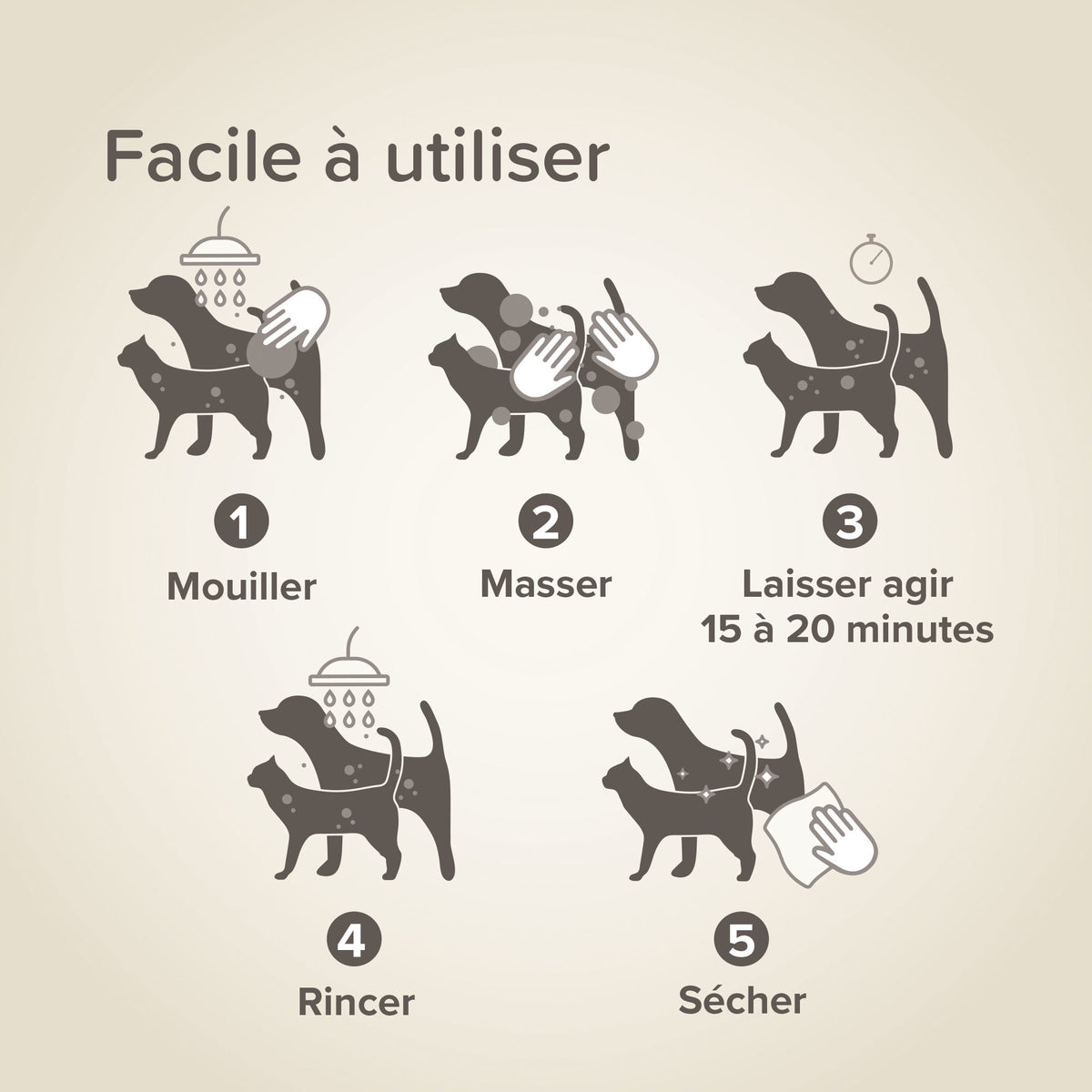 Shampoing Stop Puces Coco chien, chat