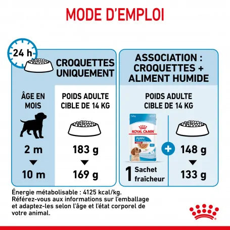 Hn Puppy Medium 10kg
