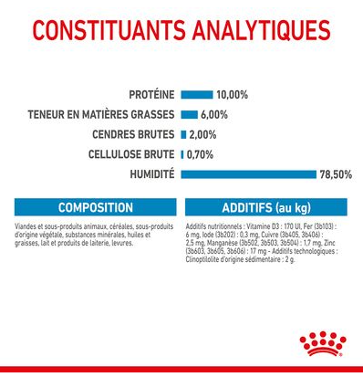 HN Starter Mother &amp; baby Royal Canin - pâtée chiot, chienne
