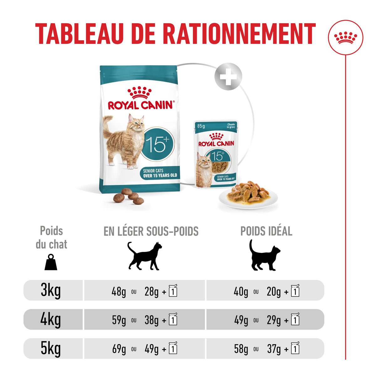 Royal Canin Ageing 15 + - croquettes chat