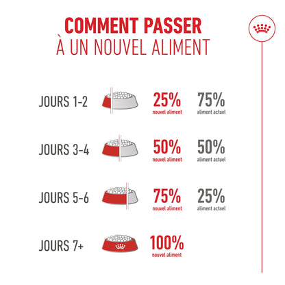 Royal Canin Ageing 15 + - croquettes chat