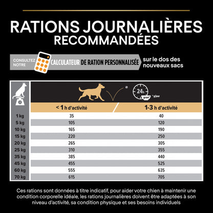 Pro Plan Everyday Nutrition Medium Adult au poulet - croquettes chien