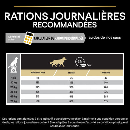 Pro Plan Light/Sterilised All Sizes Adult au poulet - croquettes chien