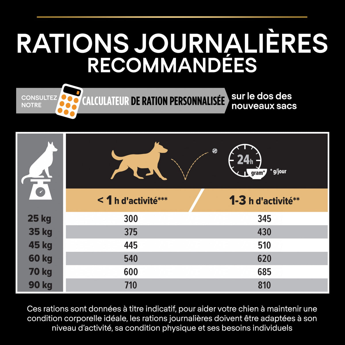 Pro Plan Everyday Nutrition Large Athletic Adult au poulet - croquettes chien