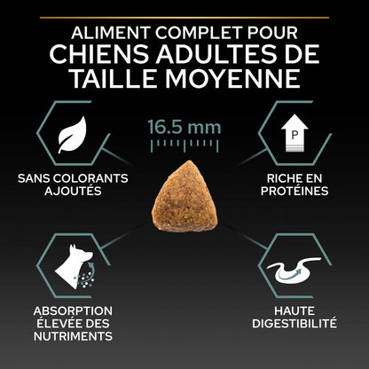 Pro Plan Sensitive Digestion Medium Adult à l&