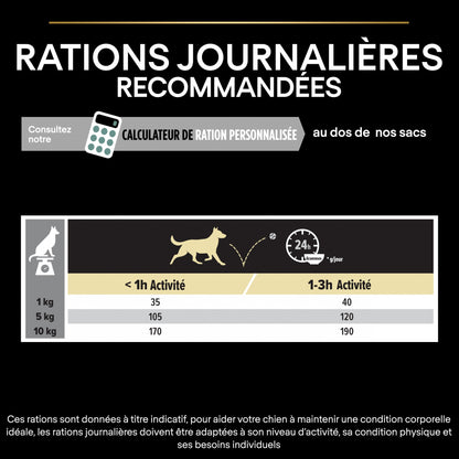Pro Plan Sensitive Digestion No Grain Small &amp; Mini Adult à la dinde - croquettes chien