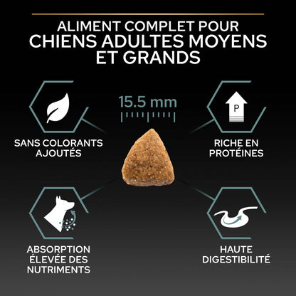 PRO PLAN Sensitive Digestion No Grain Medium &amp; Large Adult à la Dinde - Croquettes pour chien