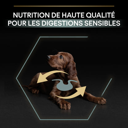 Pro Plan Sensitive Digestion Large Athletic Puppy à l&