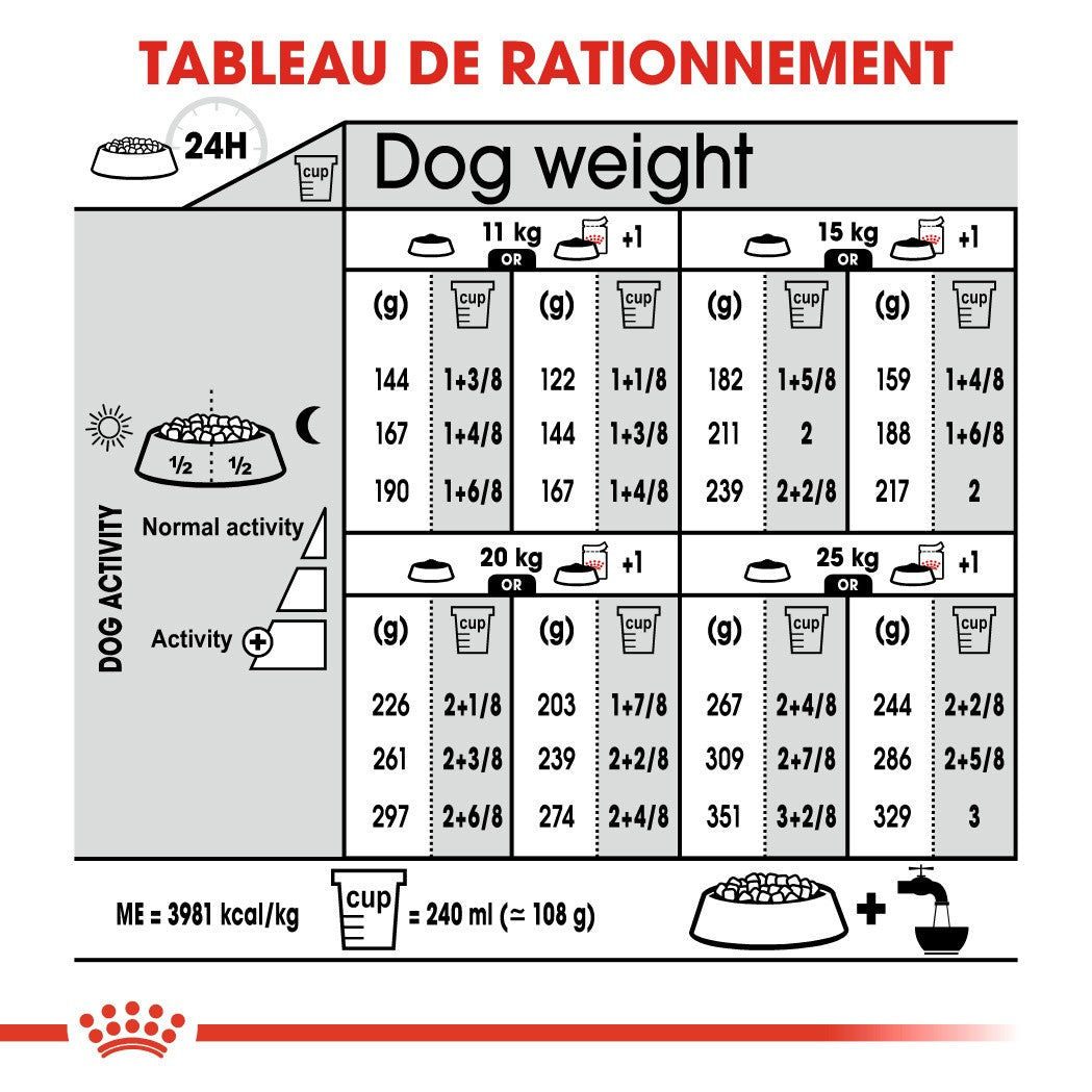 Royal Canin Medium Dermaconfort