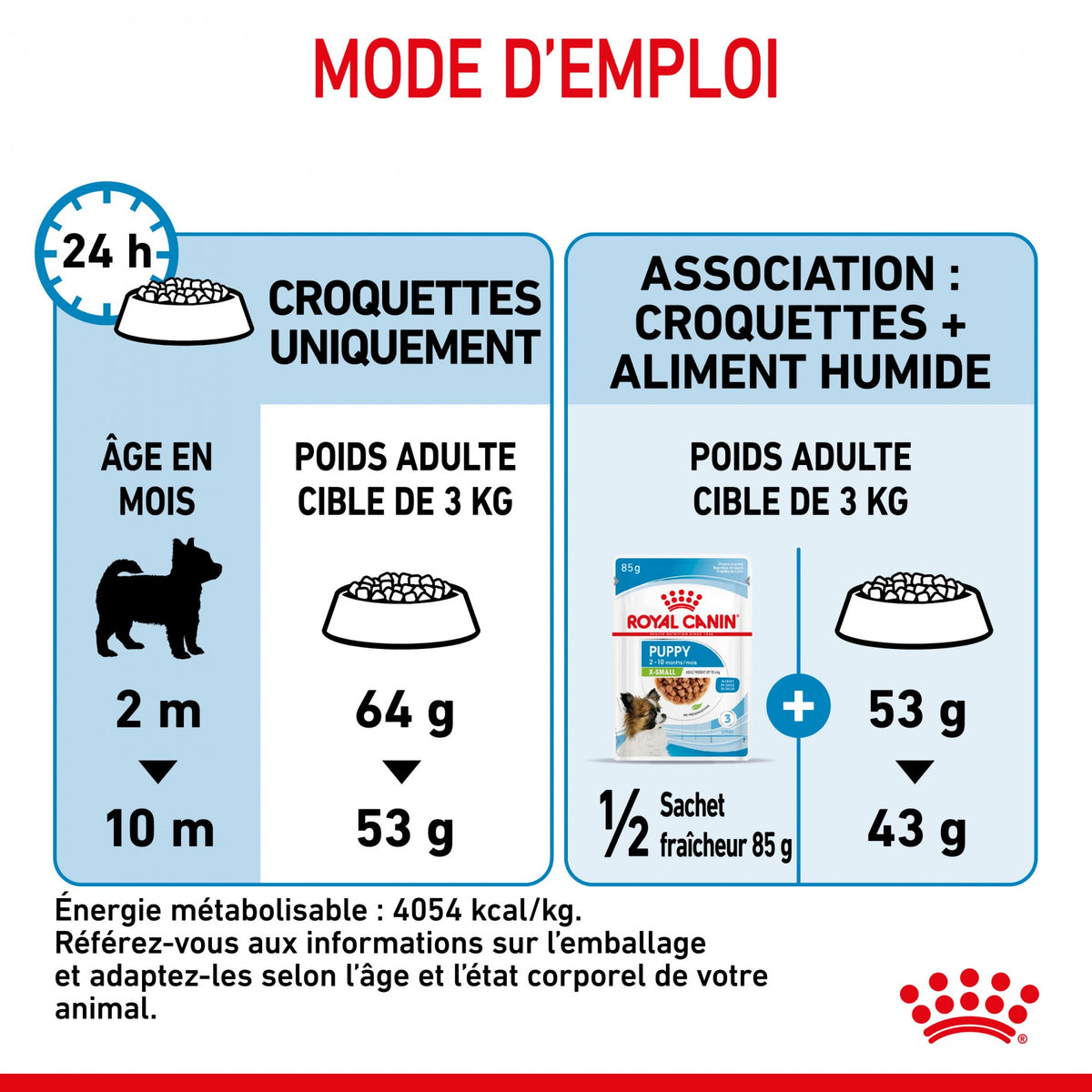 Royal Canin X-Small Puppy - croquettes chiot