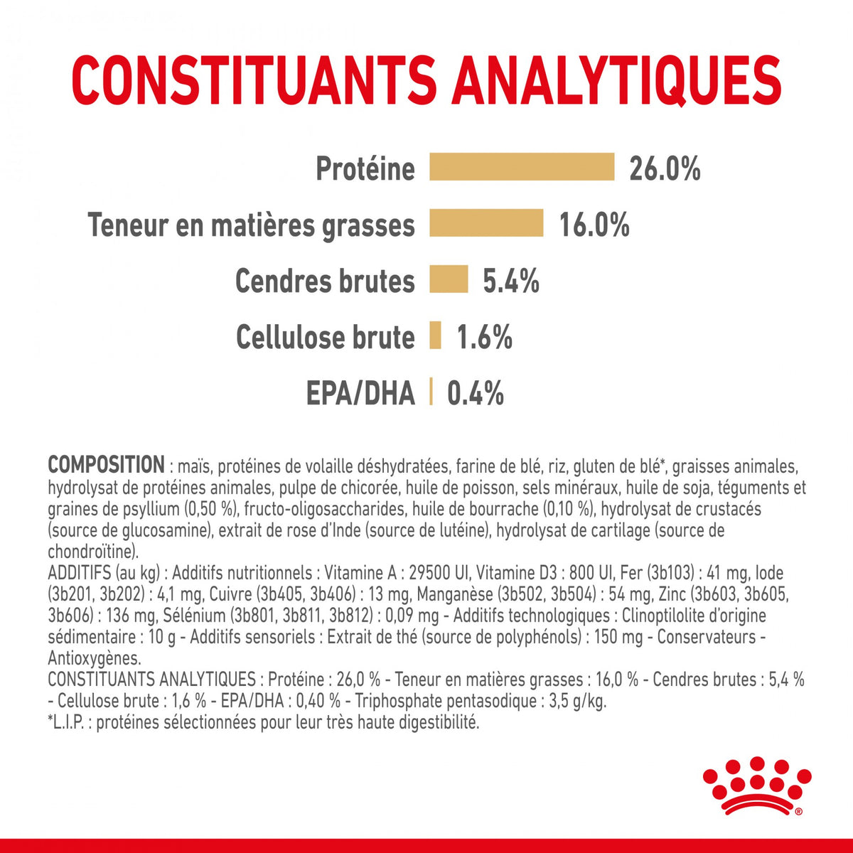 Royal Canin Pomeranian (Spitz Nain) Adult - croquettes chien