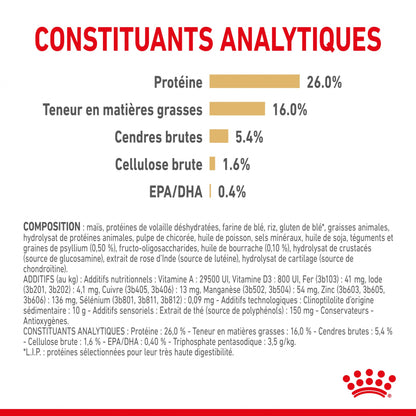 Royal Canin Pomeranian (Spitz Nain) Adult - croquettes chien