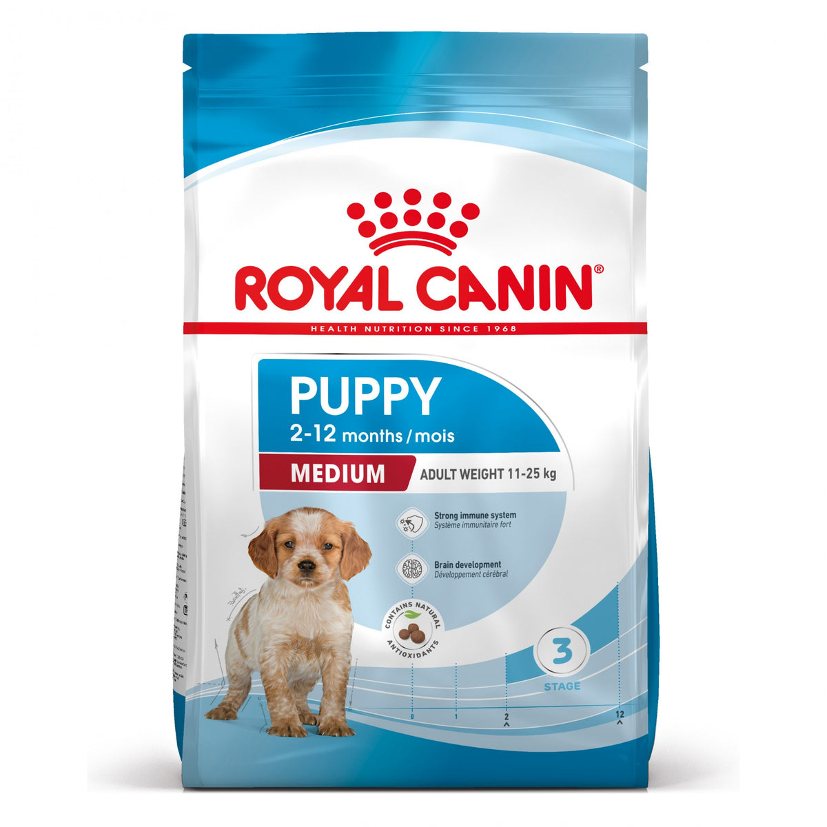 Royal Canin Medium Puppy - croquettes chiot