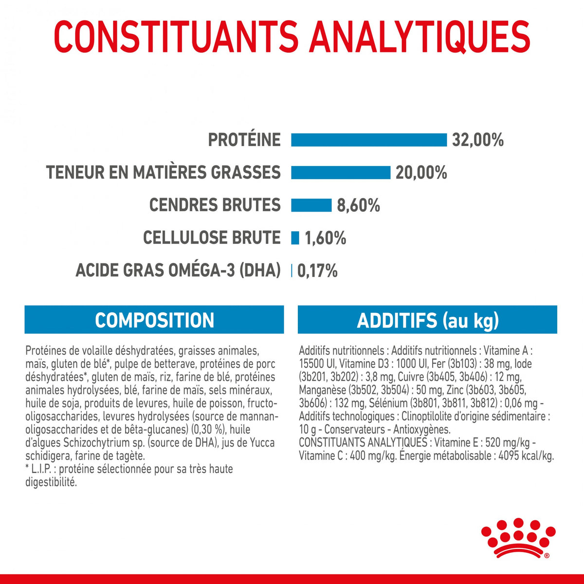 Royal Canin Medium Puppy - croquettes chiot