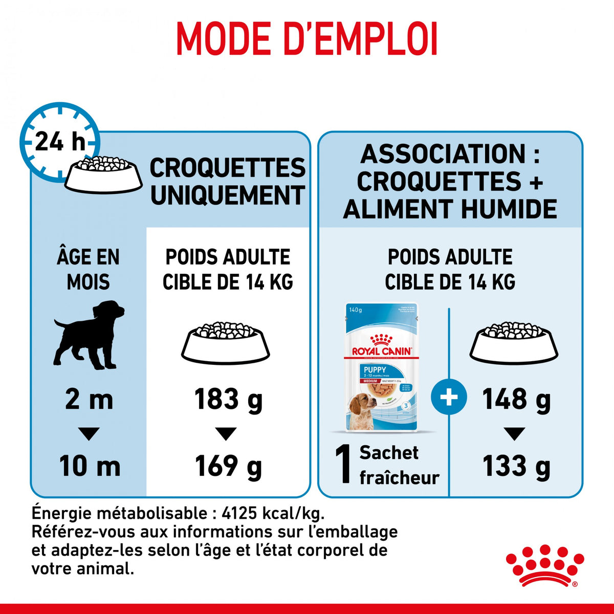 Royal Canin Medium Puppy - croquettes chiot