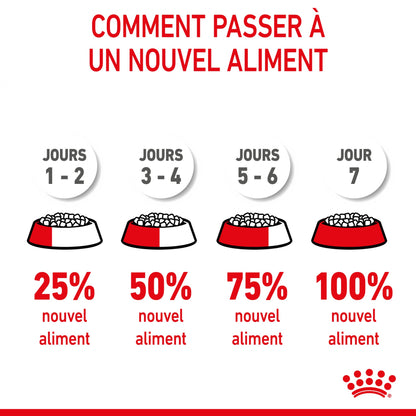 Royal Canin Medium Puppy - croquettes chiot