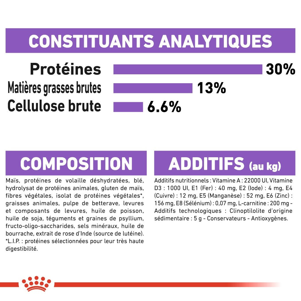 Royal Canin Mini Sterilised - croquettes chien