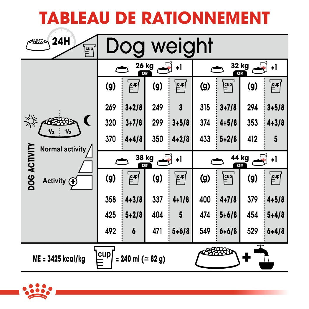 Royal Canin Maxi Sterilised - Croquettes pour chien 12kg
