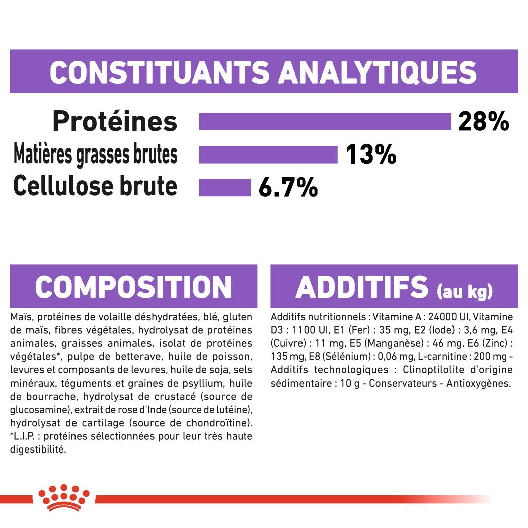 Royal Canin Maxi Sterilised - Croquettes pour chien 12kg