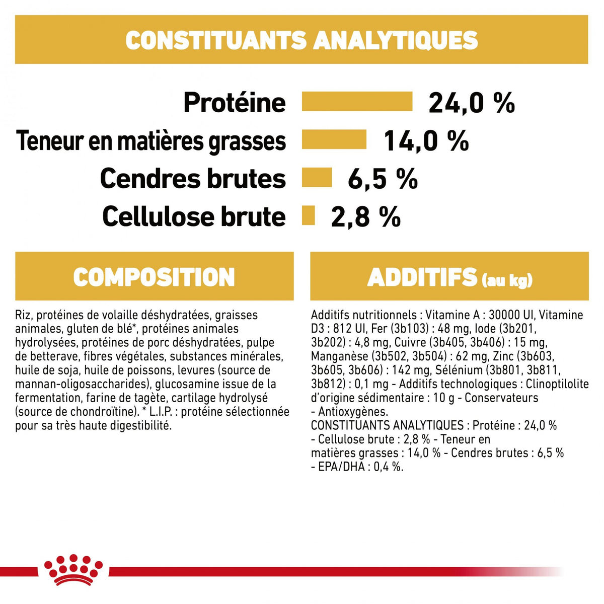Royal Canin Bulldog Adult (Bulldog Anglais) - croquettes chien