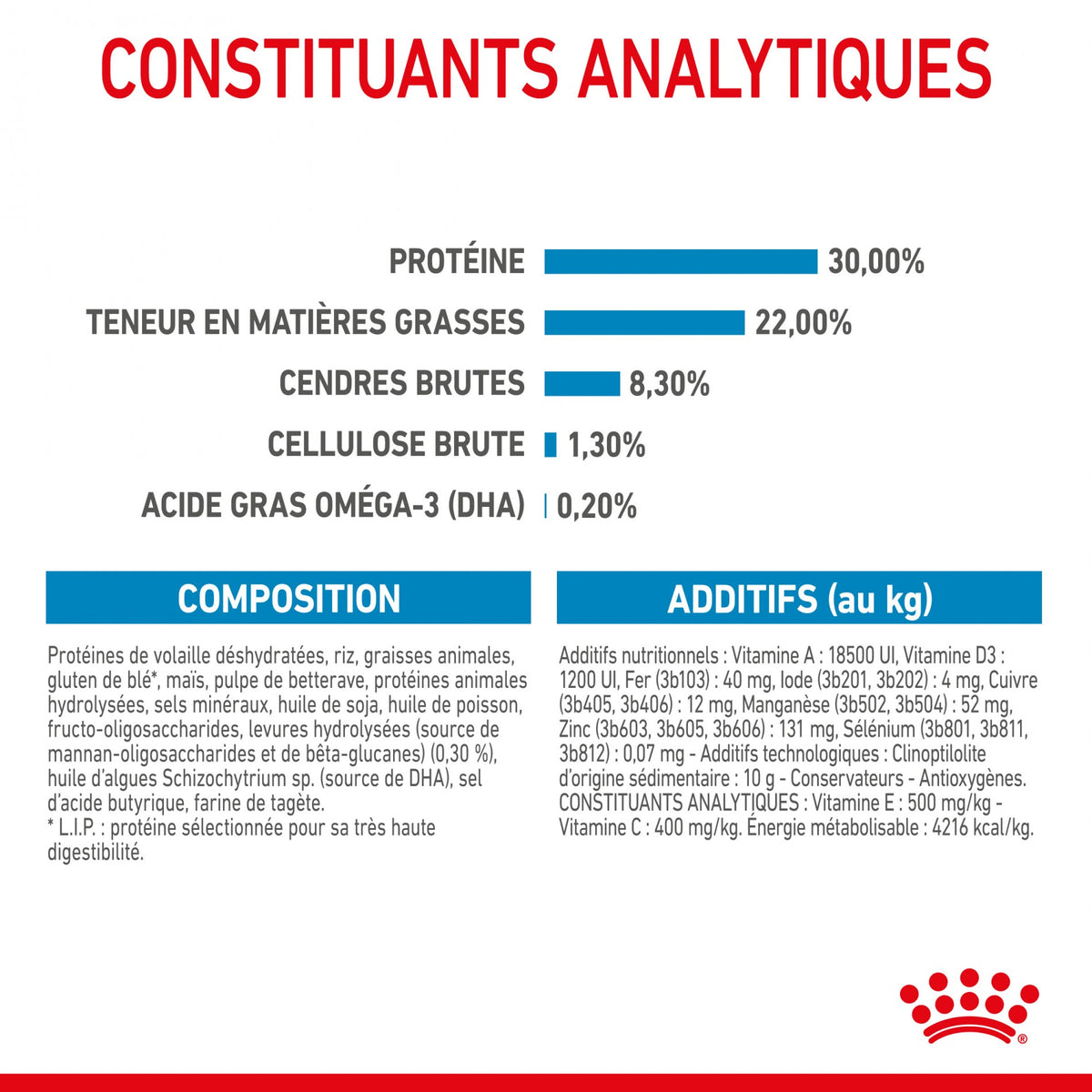 Royal Canin Medium Starter - croquettes chiot, chienne