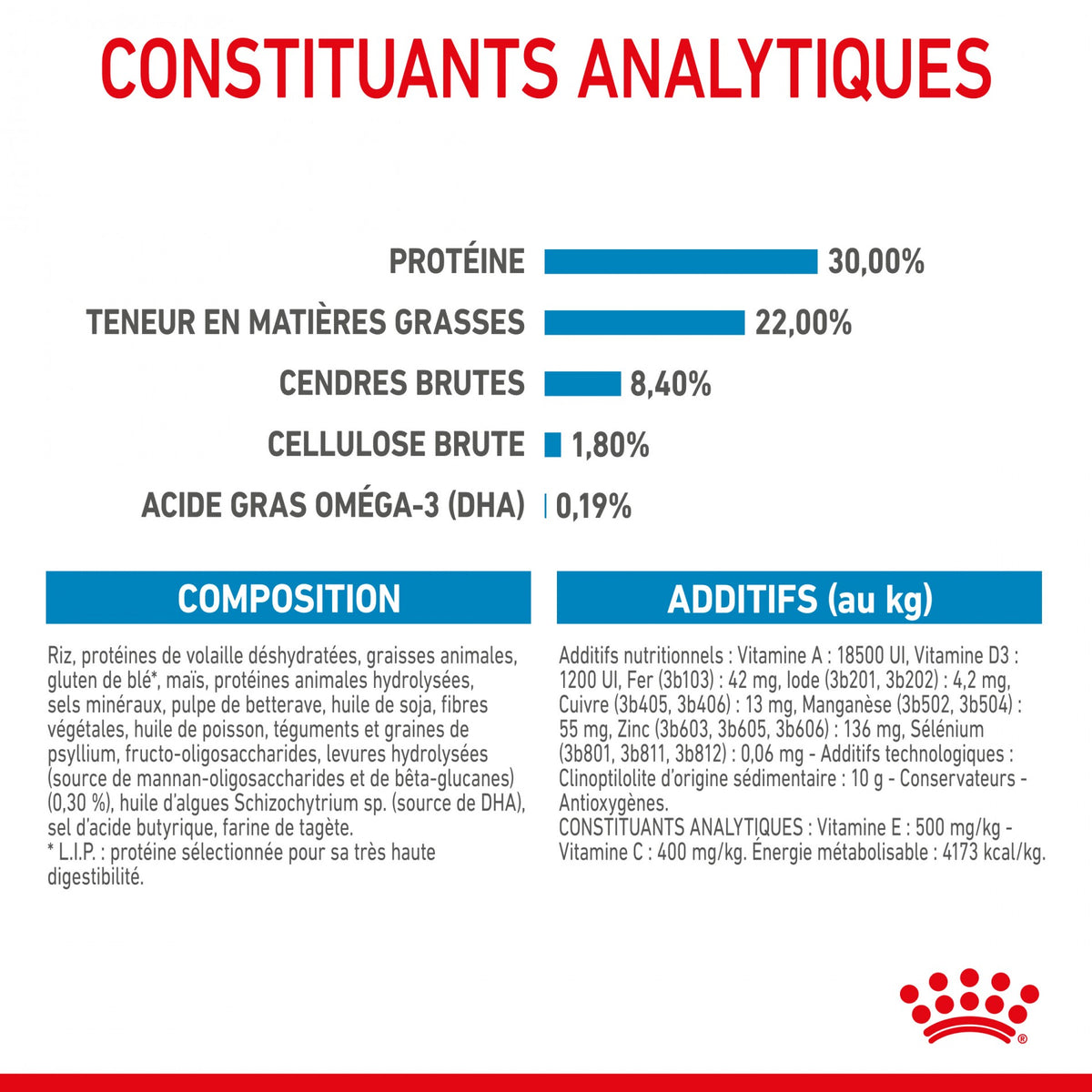 ROYAL CANIN Starter Maxi Mother &amp; Babydog - Croquettes pour chiot