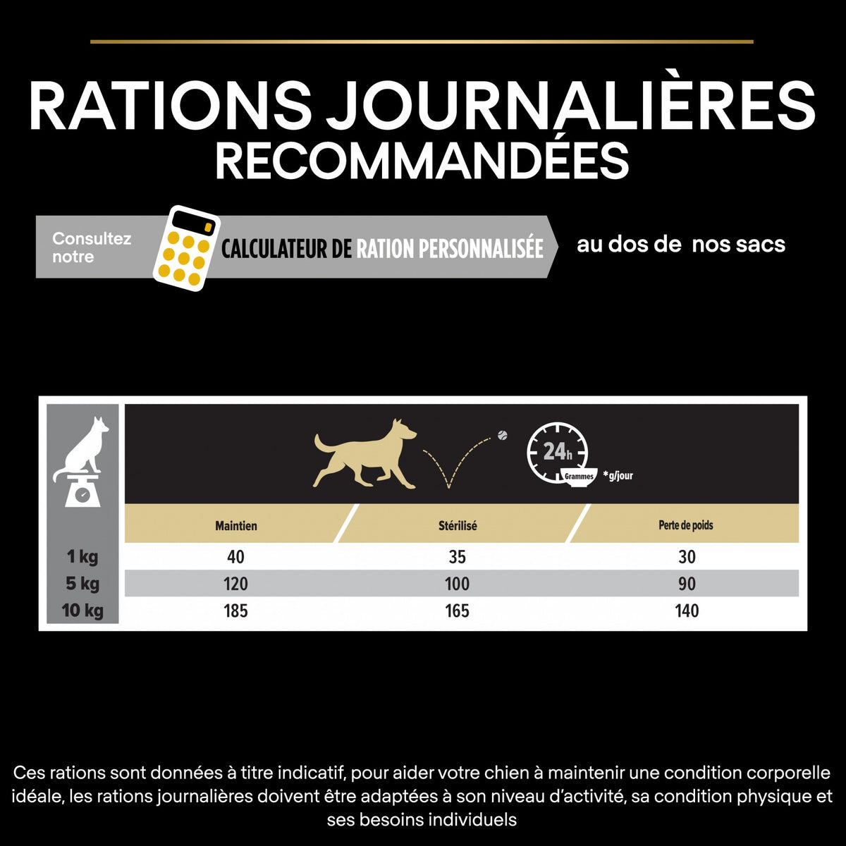 Pro Plan Light/Sterilised Small &amp; Mini Adult au poulet - croquettes chien