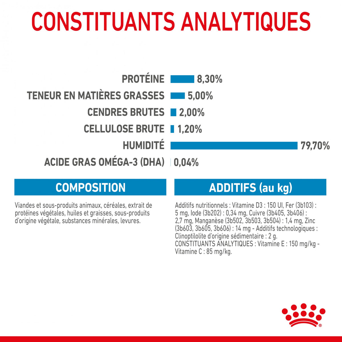 Royal Canin Maxi Puppy en sauce - pâtée chiot