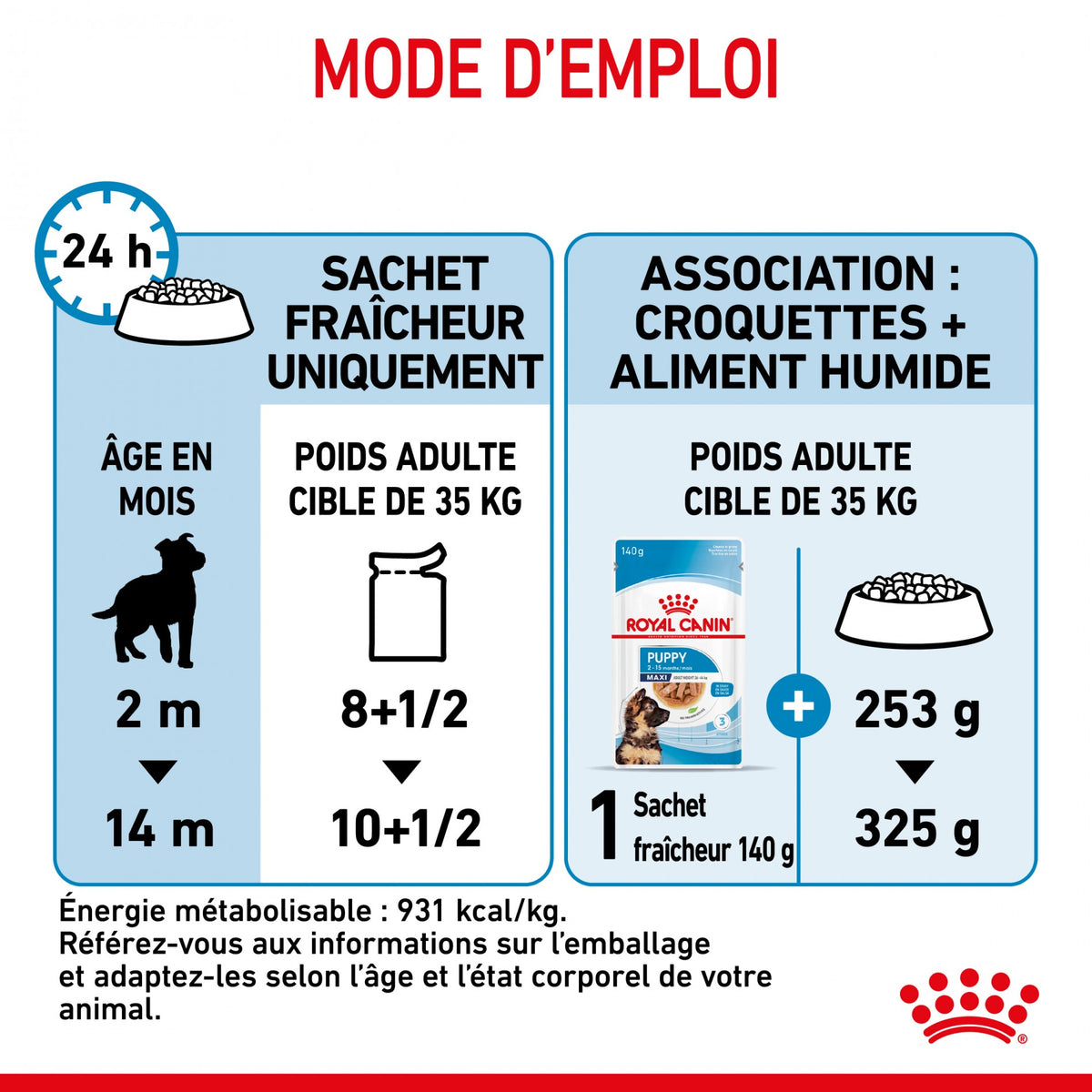 Royal Canin Maxi Puppy en sauce - pâtée chiot