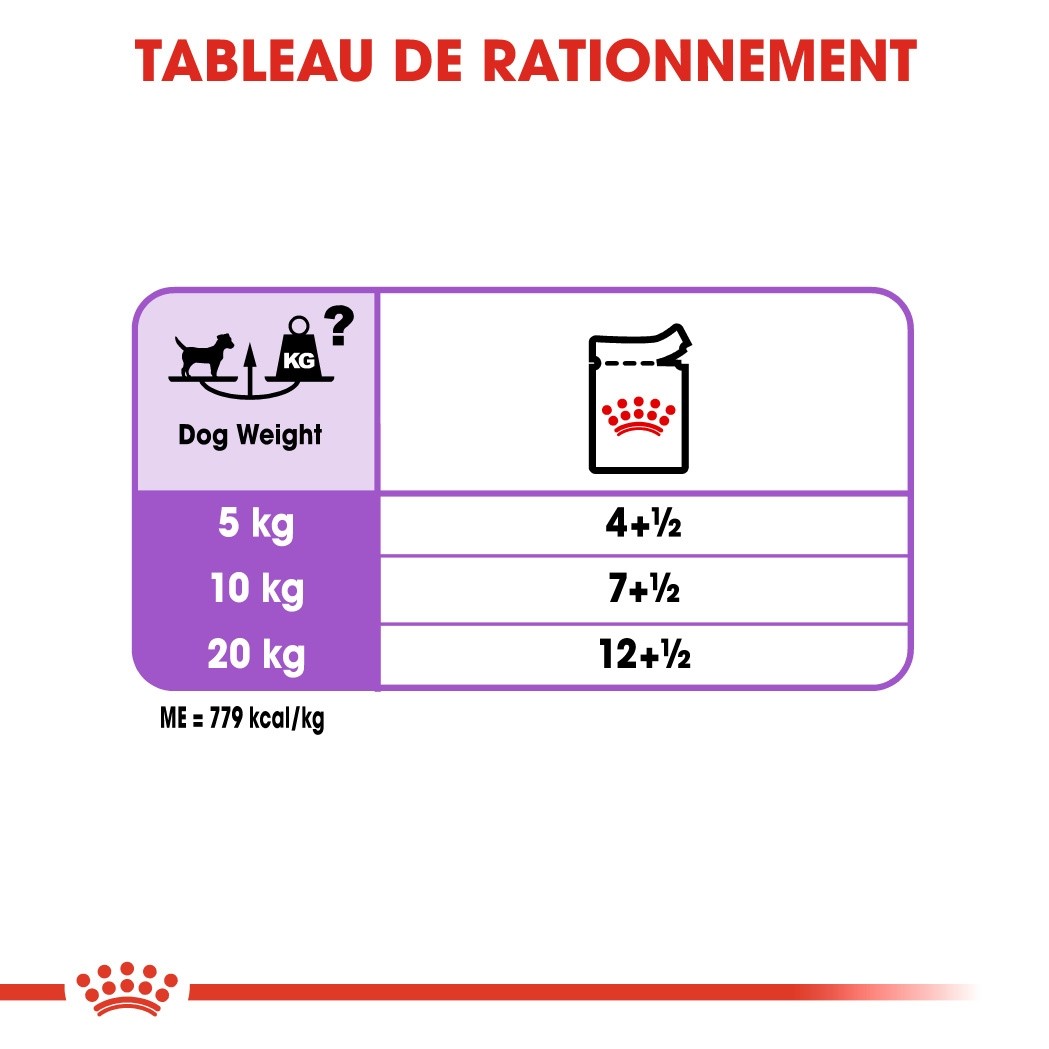 Royal Canin Sterilised - pâtée chien
