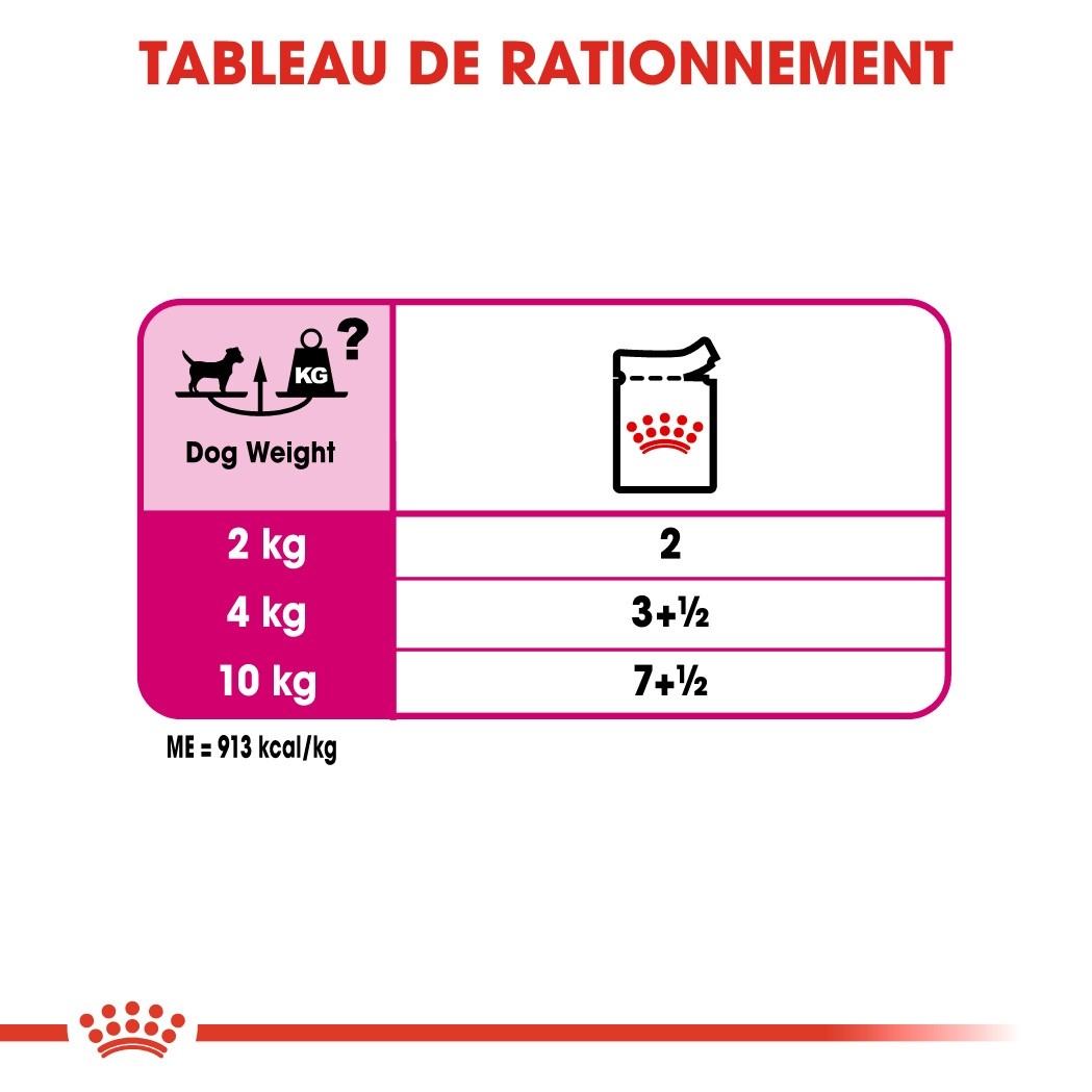 Royal Canin Exigent - pâtée chien
