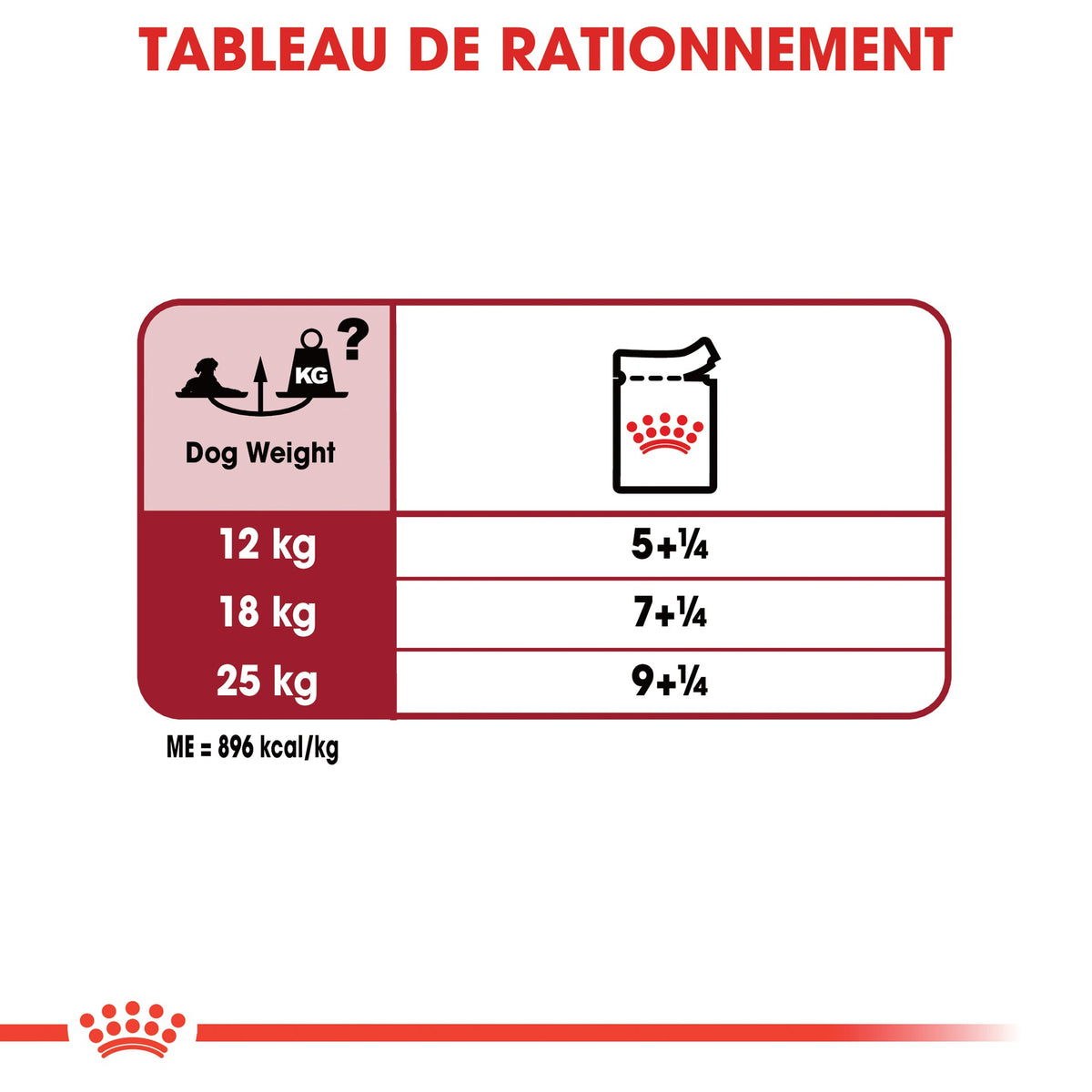 Royal Canin Medium Ageing 10+ en sauce - pâtée chien
