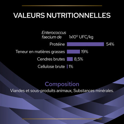 Pro Plan FortiFlora en poudre - Probiotiques pour chien